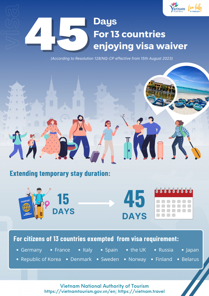 visa exemption